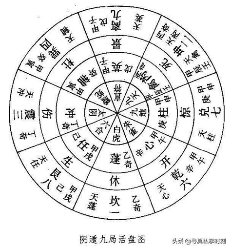 八門頓假|八門頓假與五行：有何關係？